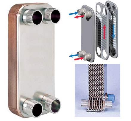 Brazed Plate Heat Exchanger